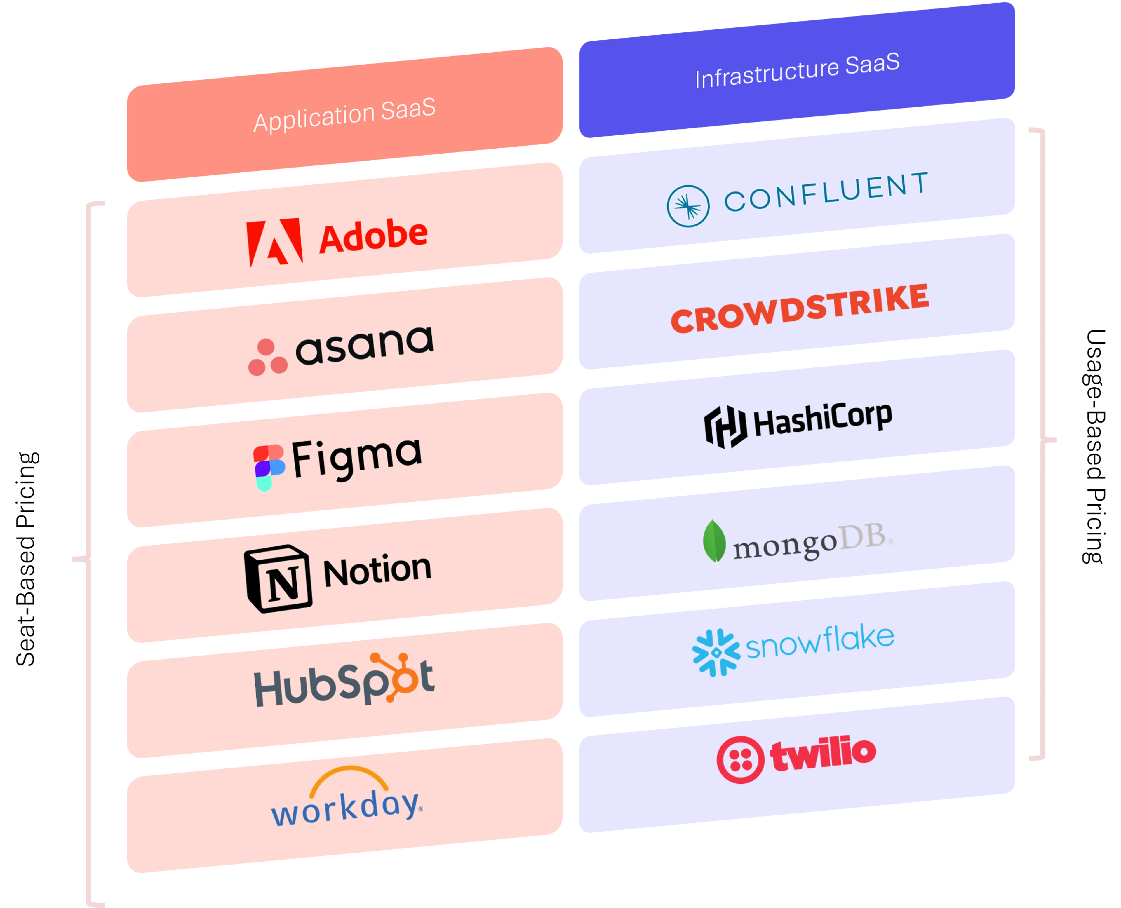 Application SaaS Vs. Infrastructure SaaS