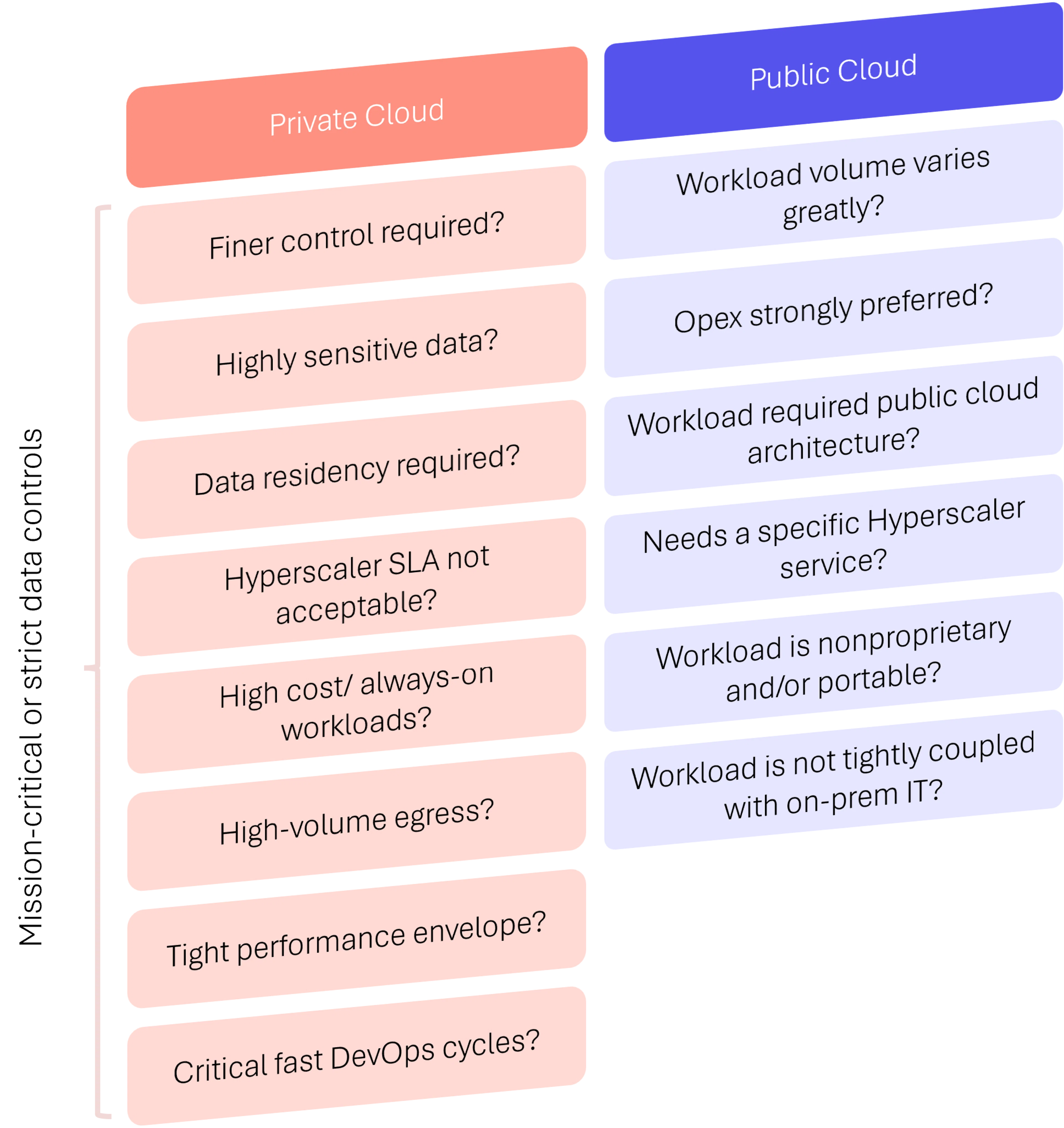 This practical Analysis Guide helps you decide where to go with your workloads