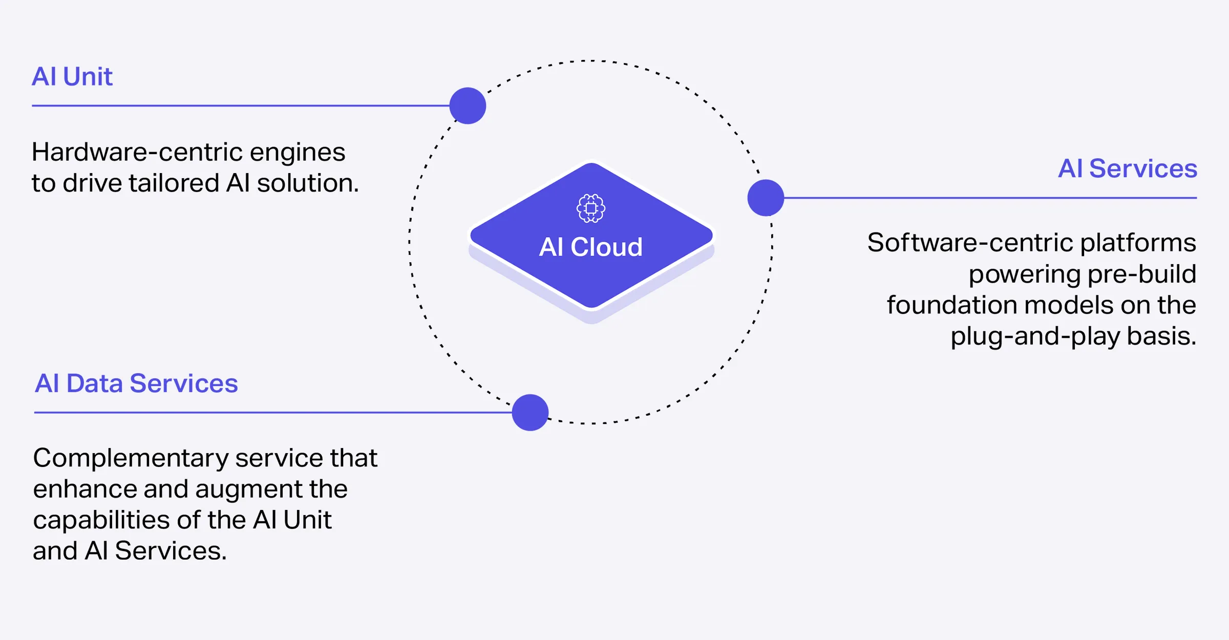 kvant AI Cloud